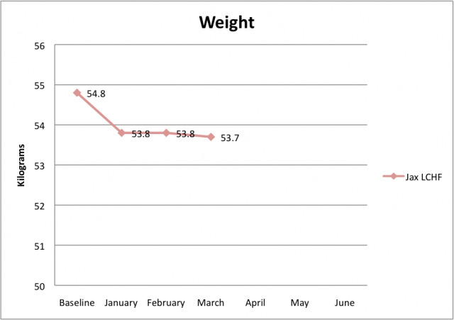 Weight March